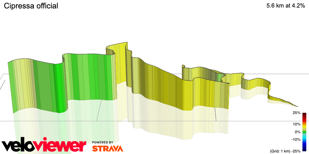 3D Elevation profile image for Cipressa official