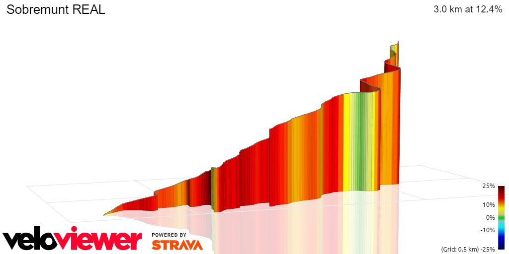 3D Elevation profile image for Sobremunt REAL 