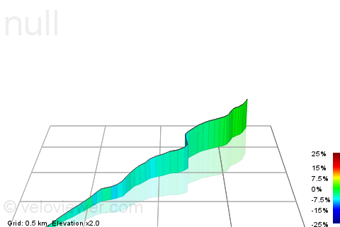 3D Elevation profile image for Burbage to Fiddlers