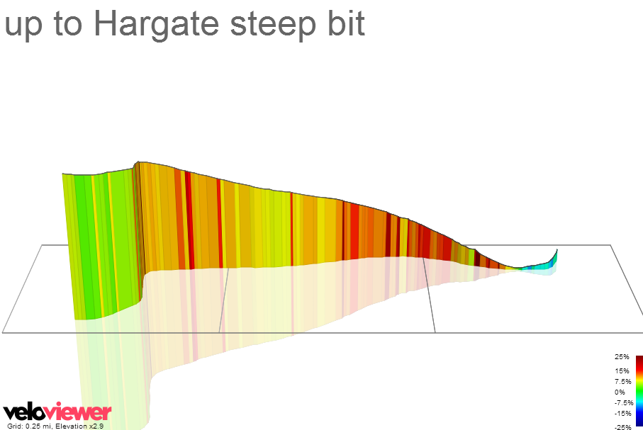 3D Elevation profile image for up to Hargate steep bit