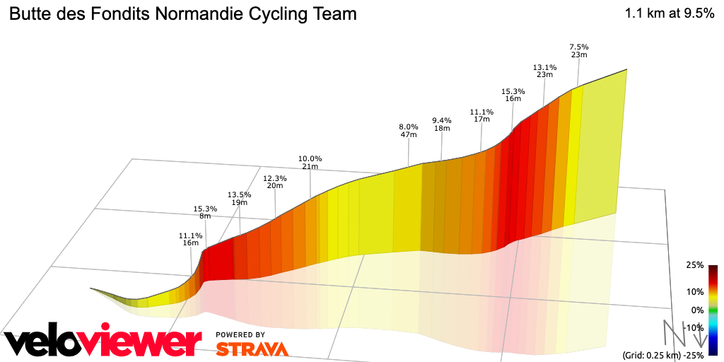 3D Elevation profile image for Butte des Fondits Normandie Cycling Team