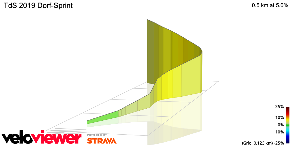 3D Elevation profile image for TdS 2019 Dorf-Sprint