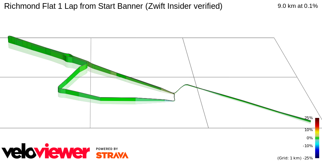 3D Elevation profile image for Richmond Flat 1 Lap from Start Banner (Zwift Insider verified)