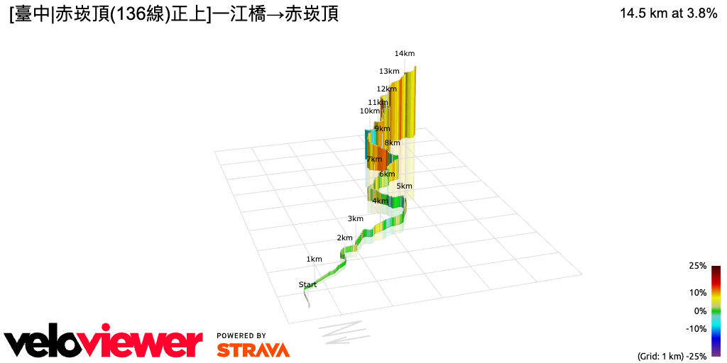 3D Elevation profile image for [臺中|赤崁頂(136線)正上]一江橋→赤崁頂