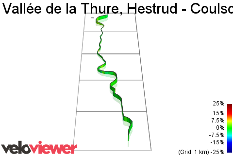 3D Elevation profile image for Vallée de la Thure, Hestrud - Coulsore