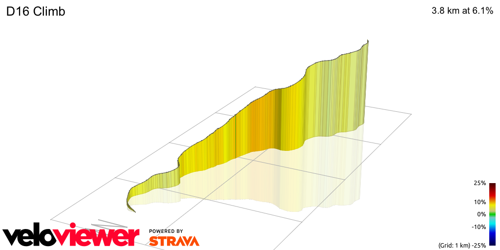3D Elevation profile image for D16 Climb