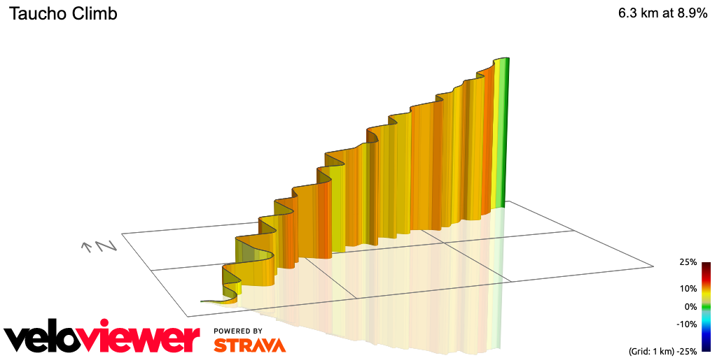 3D Elevation profile image for Taucho Climb