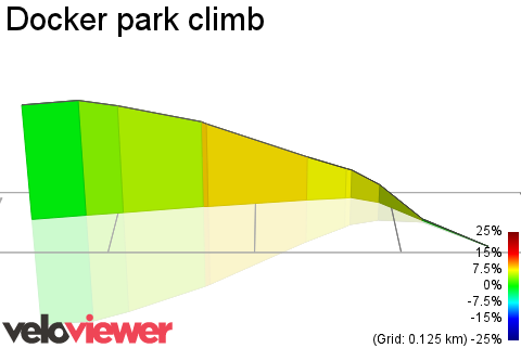 3D Elevation profile image for Docker park climb