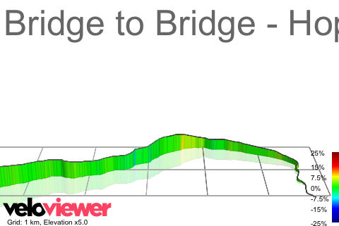 3D Elevation profile image for Bridge to Bridge - Hope to Edale