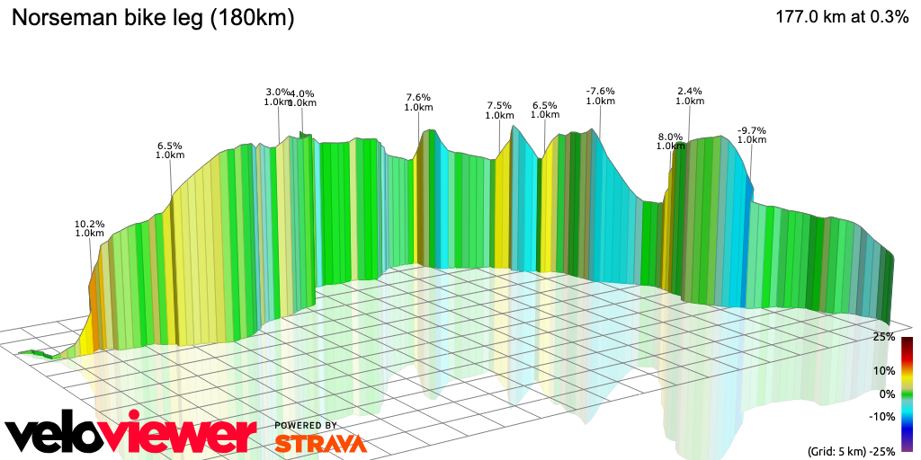 3D Elevation profile image for Norseman bike leg (180km)