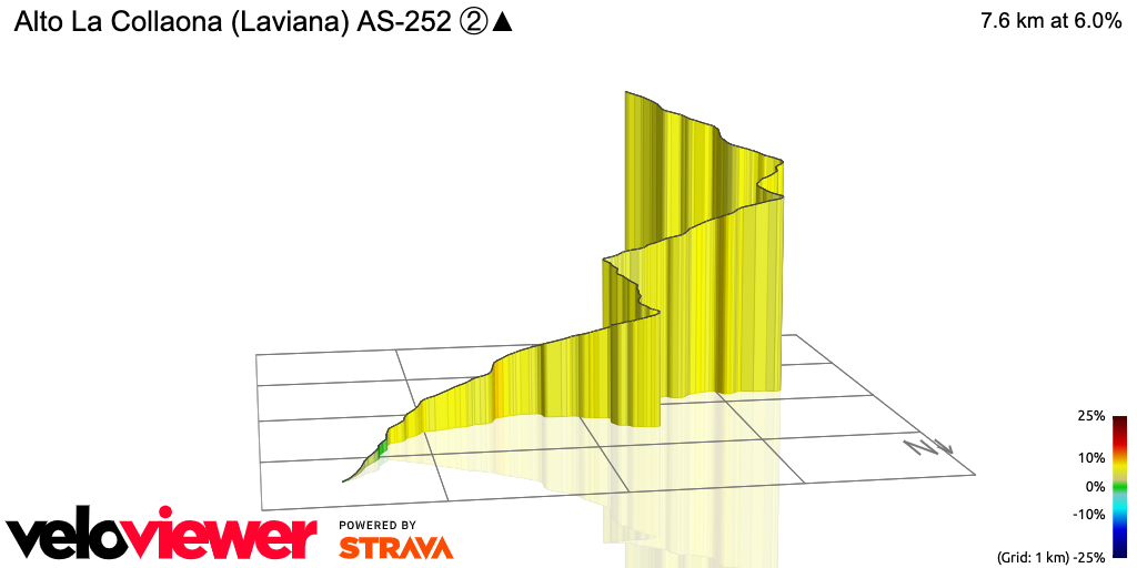 3D Elevation profile image for Alto La Collaona (Laviana) AS-252 ②▲