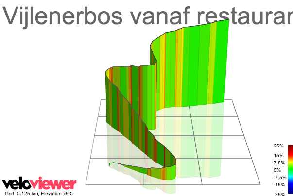 3D Elevation profile image for Vijlenerbos vanaf restaurant Buitenlust