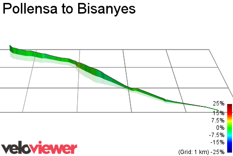 3D Elevation profile image for Pollensa to Bisanyes