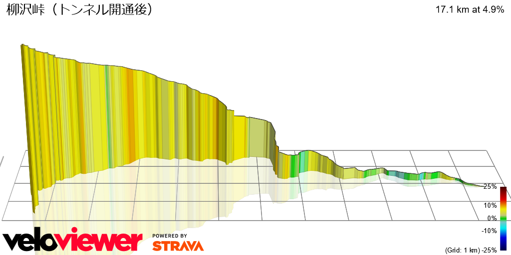 3D Elevation profile image for 柳沢峠（トンネル開通後）