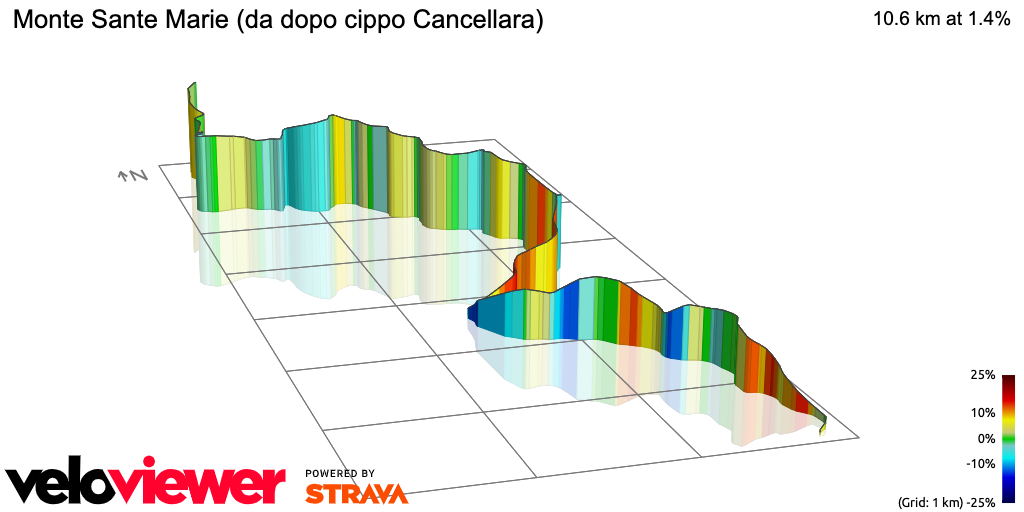 3D Elevation profile image for Monte Sante Marie (da dopo cippo Cancellara)