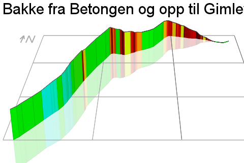 3D Elevation profile image for Bakke fra Betongen og opp til Gimleveien