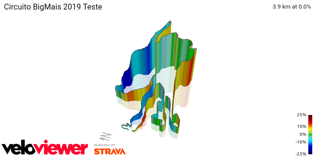 3D Elevation profile image for Circuito BigMais 2019 Teste