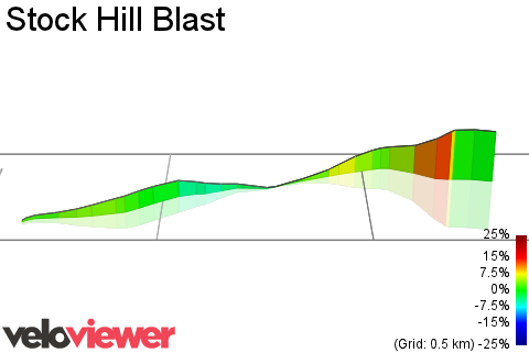 3D Elevation profile image for Stock Hill Blast