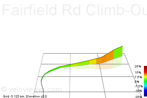 3D Elevation profile image for Fairfield Rd Climb-Out