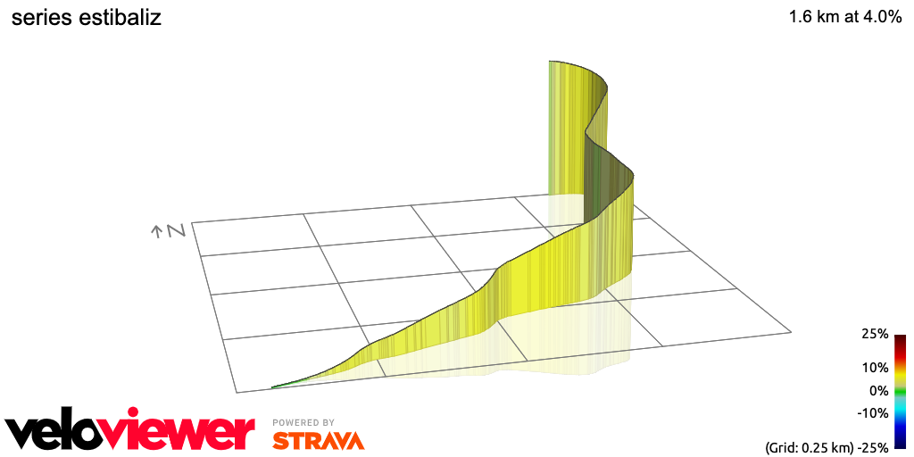 3D Elevation profile image for series estibaliz