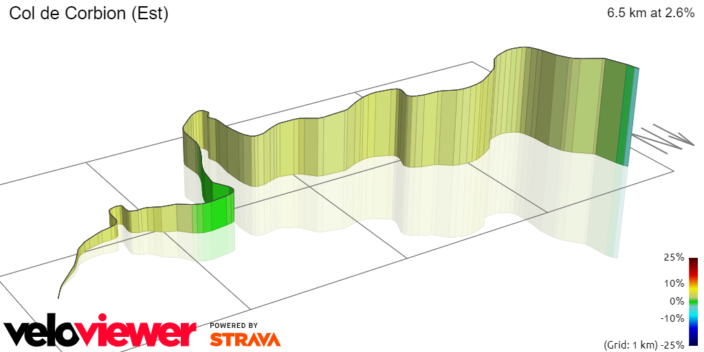 3D Elevation profile image for Col de Corbion (Est)