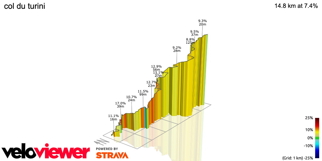 3D Elevation profile image for col du turini 