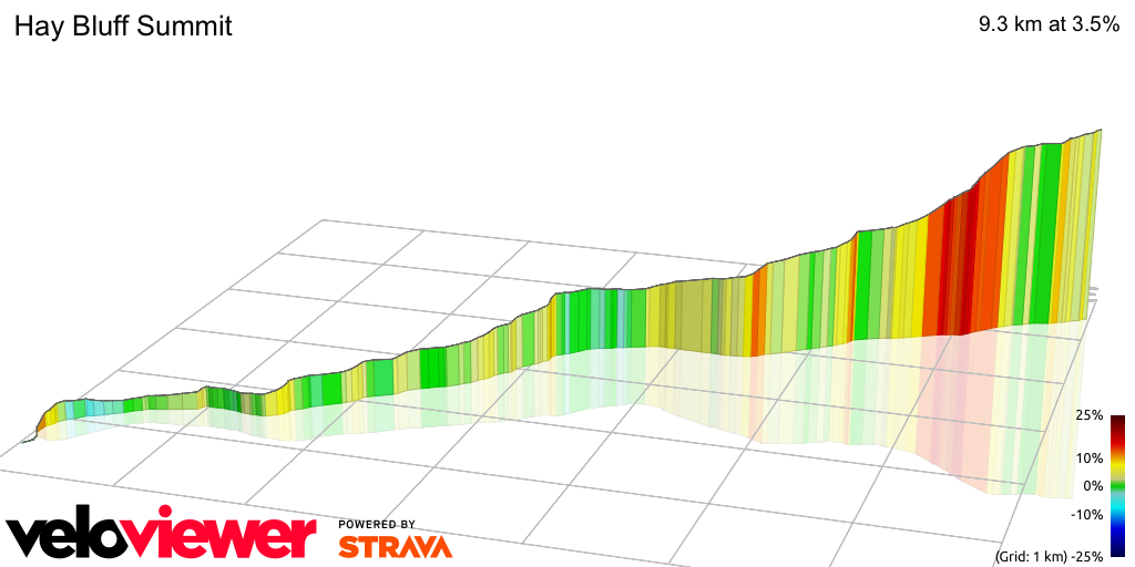 3D Elevation profile image for Hay Bluff Summit