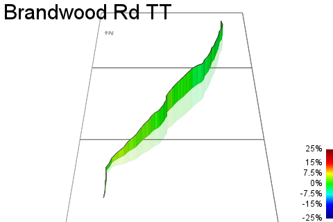 3D Elevation profile image for Brandwood Rd TT
