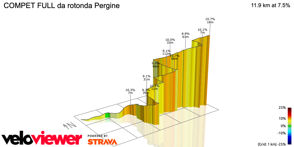 3D Elevation profile image for COMPET FULL da rotonda Pergine