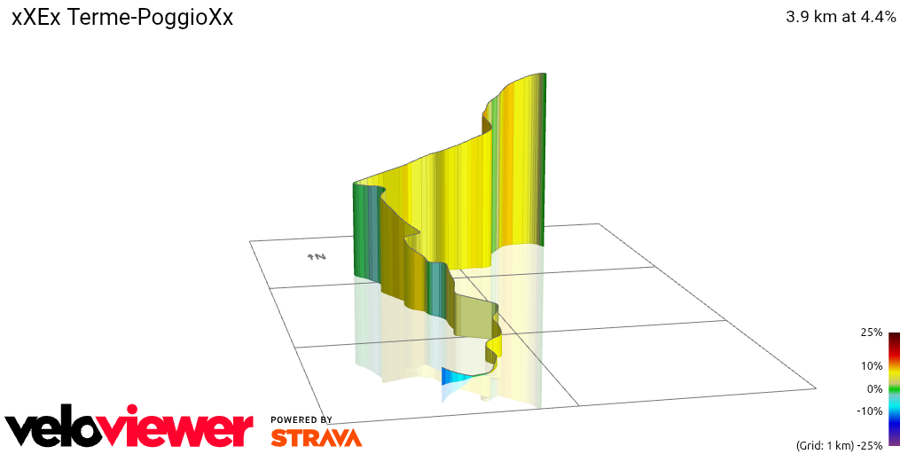 3D Elevation profile image for xXEx Terme-PoggioXx
