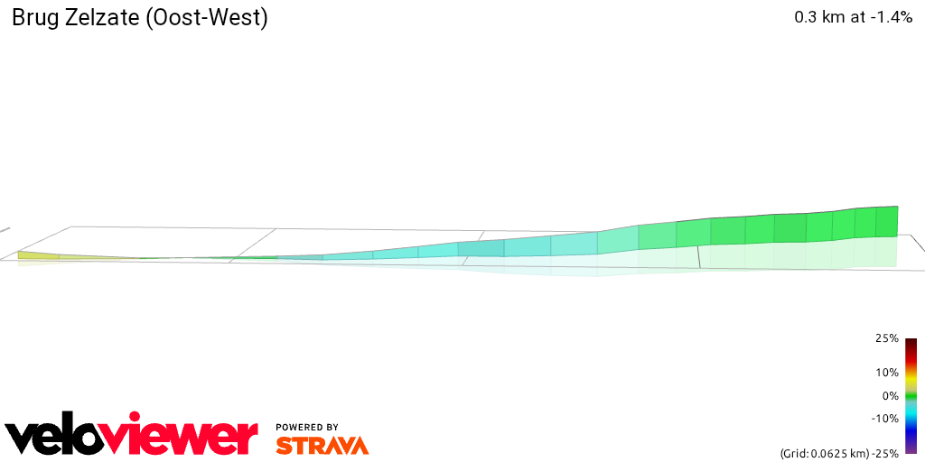 3D Elevation profile image for Brug Zelzate (Oost-West)