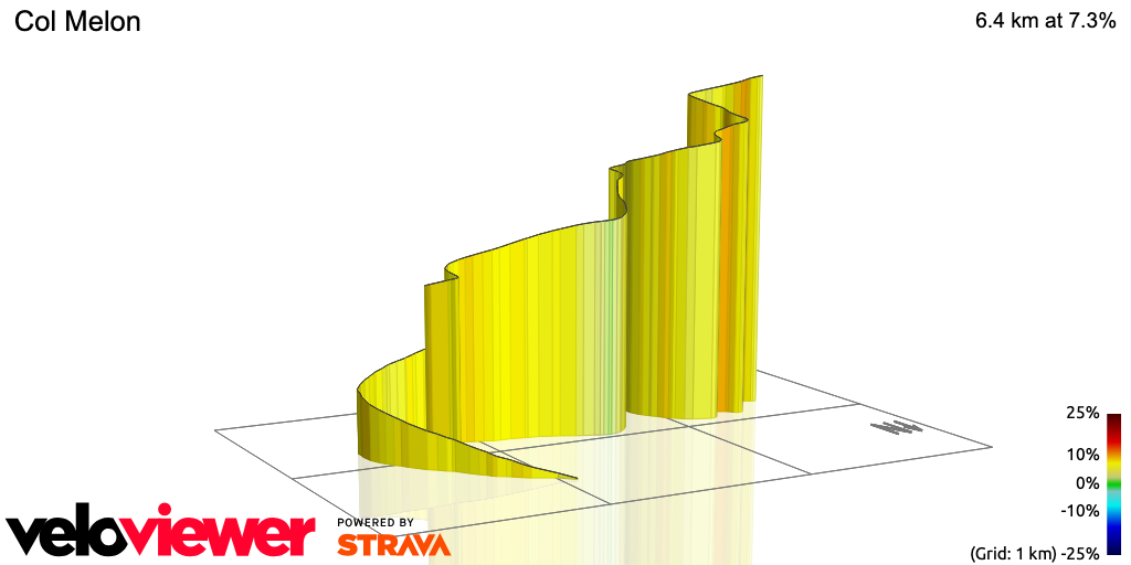 3D Elevation profile image for Col Melon