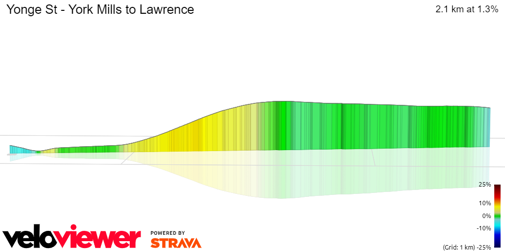 3D Elevation profile image for Yonge St - York Mills to Lawrence