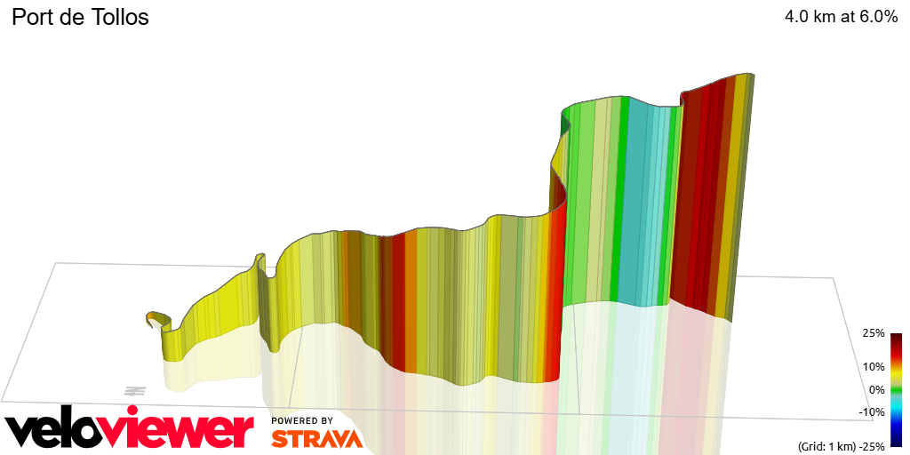 3D Elevation profile image for Port de Tollos 