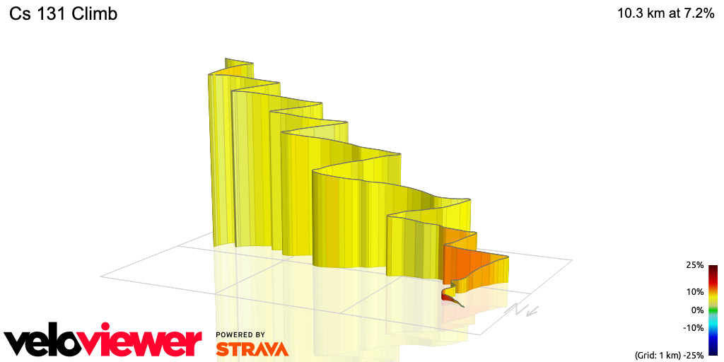 3D Elevation profile image for Cs 131 Climb