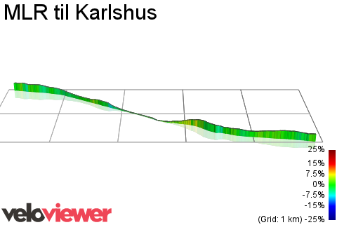 3D Elevation profile image for MLR til Karlshus