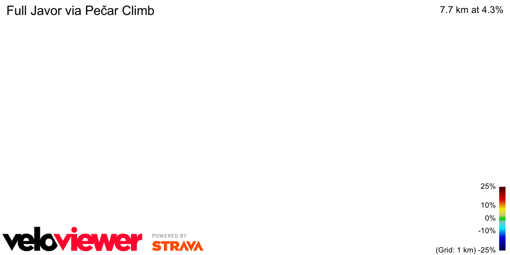 3D Elevation profile image for Full Javor via Pečar Climb