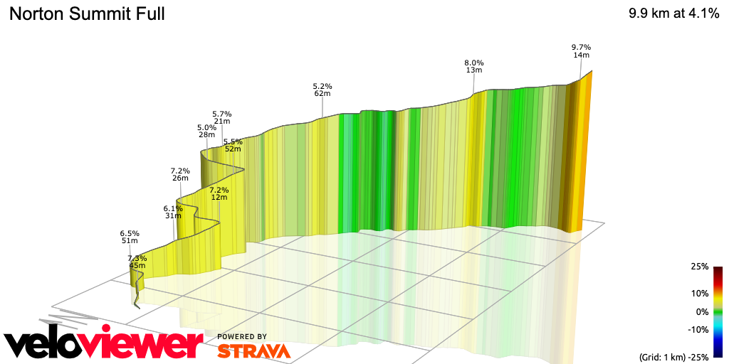 3D Elevation profile image for Norton Summit Full