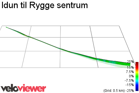 3D Elevation profile image for Idun til Rygge sentrum
