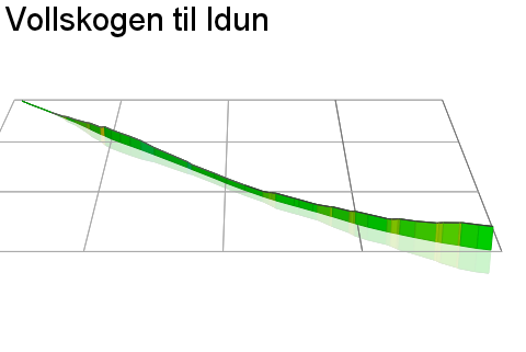 3D Elevation profile image for Vollskogen til Idun