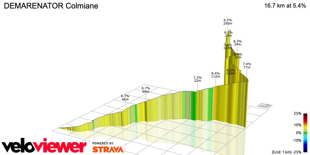 3D Elevation profile image for DEMARENATOR Colmiane