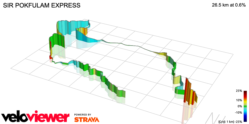 3D Elevation profile image for SIR POKFULAM EXPRESS