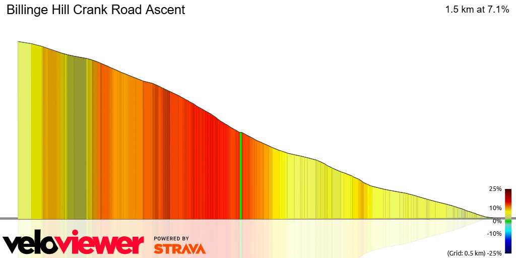 3D Elevation profile image for Billinge Hill Crank Road Ascent