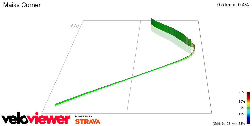 3D Elevation profile image for Maiks Corner 