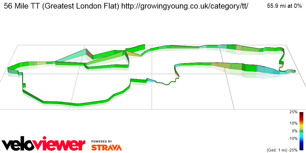 3D Elevation profile image for 56 Mile TT (Greatest London Flat) http://growingyoung.co.uk/category/tt/