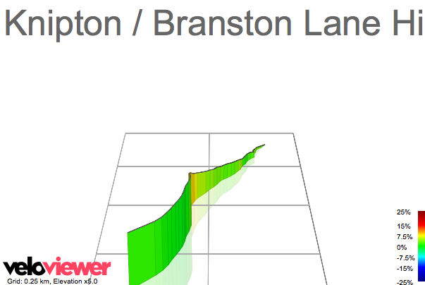 3D Elevation profile image for Knipton / Branston Lane Hill