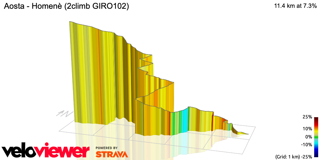 3D Elevation profile image for Aosta - Homenè (2climb GIRO102)