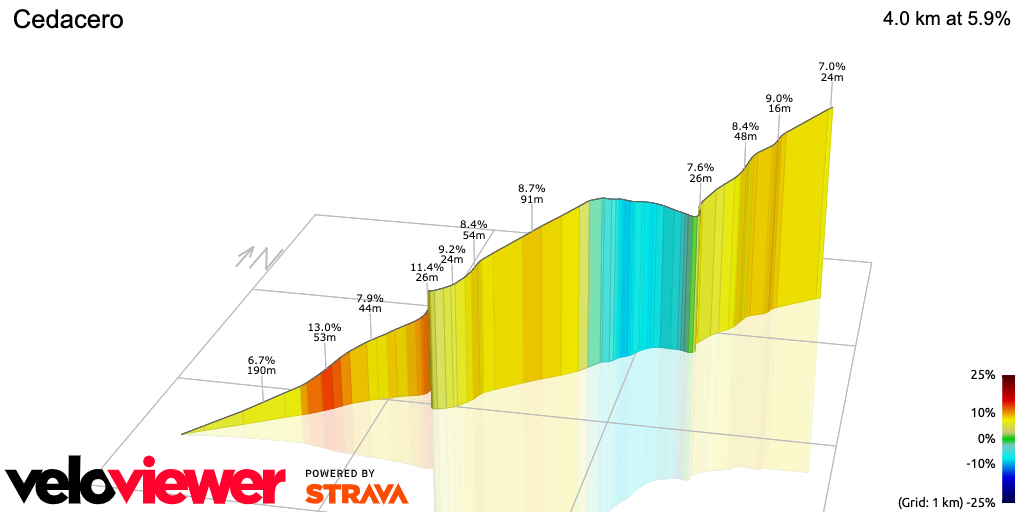 3D Elevation profile image for Cedacero