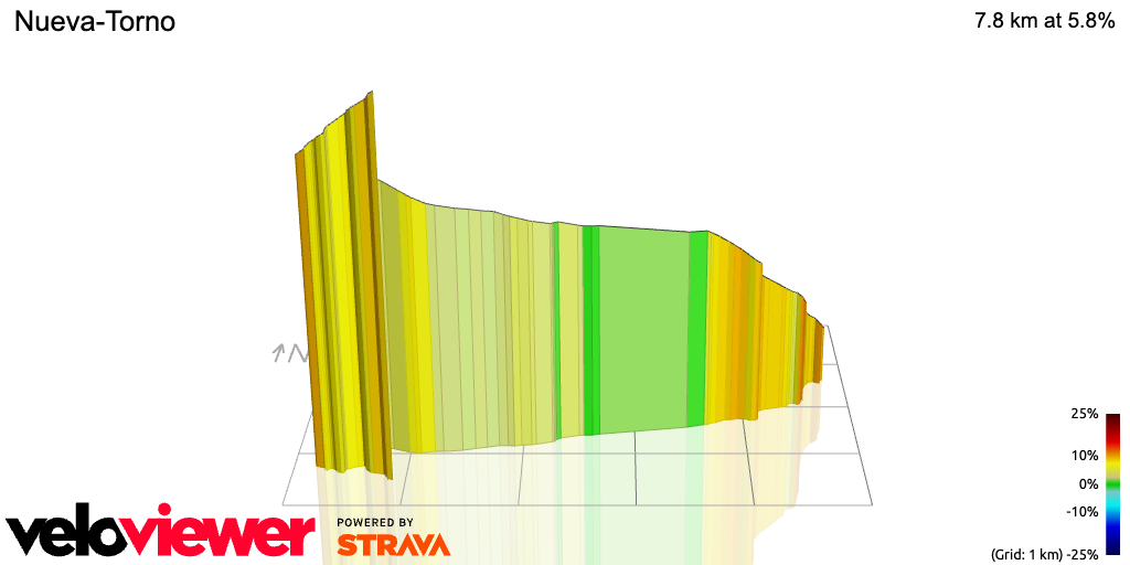 3D Elevation profile image for Nueva-Torno