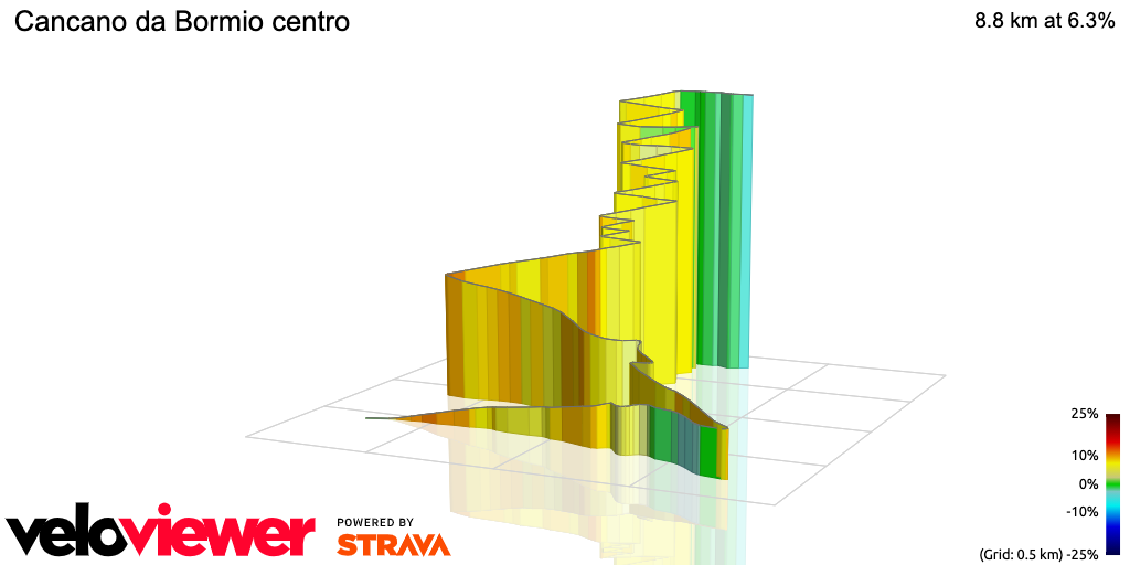 3D Elevation profile image for Cancano da Bormio centro